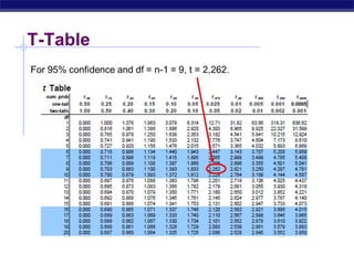T-Table
 