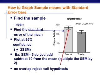 How to Graph Sample means with Standard
Error bars
 Find the sample
mean
 Find the standard
error of the mean
 Plot at 95%
confidence
( + 2SEM)
 Ex. SEM= 5 so you add 10 to the mean and
subtract 10 from the mean (multiple the SEM by
2)
 no overlap reject null hypothesis
 