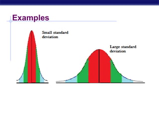 Examples
 