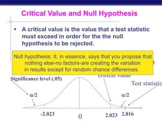 0 2.816
2.023
-2.023
/2
/2
 A critical value is the value that a test statistic
must exceed in order for the the null
hypothesis to be rejected.
 A Null hypothesis says there is no significant
difference between the results obtained and the
results expected.
Critical Value and Null Hypothesis
Test statistic
Significance level (.05)
critical value
Null hypothesis: It, in essence, says that you propose that
nothing else-no factors-are creating the variation
in results except for random chance differences.
 