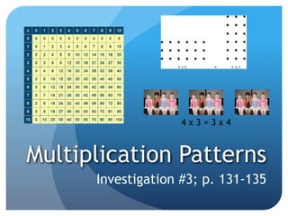 Multiplication Patterns
Investigation #3; p. 131-135
4 x 3 = 3 x 4
 