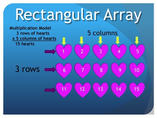 Image result for image of array of 3 rows of 4 columns