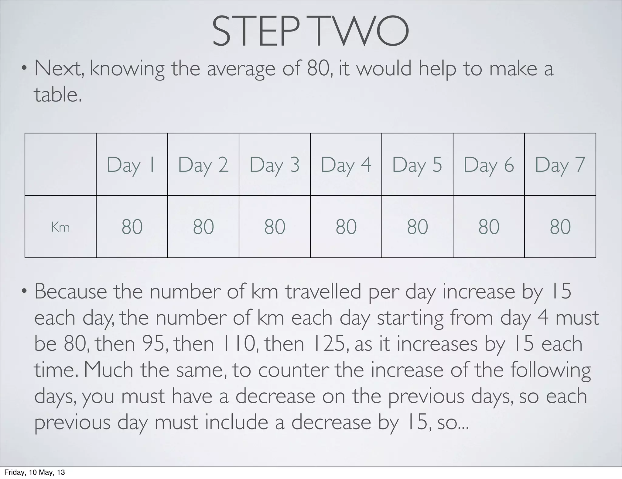 STEPTWO
• Next, knowing the average of 80, it would help to make a
table.
• Because the number of km travelled per day increase by 15
each day, the number of km each day starting from day 4 must
be 80, then 95, then 110, then 125, as it increases by 15 each
time. Much the same, to counter the increase of the following
days, you must have a decrease on the previous days, so each
previous day must include a decrease by 15, so...
Day 1 Day 2 Day 3 Day 4 Day 5 Day 6 Day 7
Km 80 80 80 80 80 80 80
Friday, 10 May, 13
 
