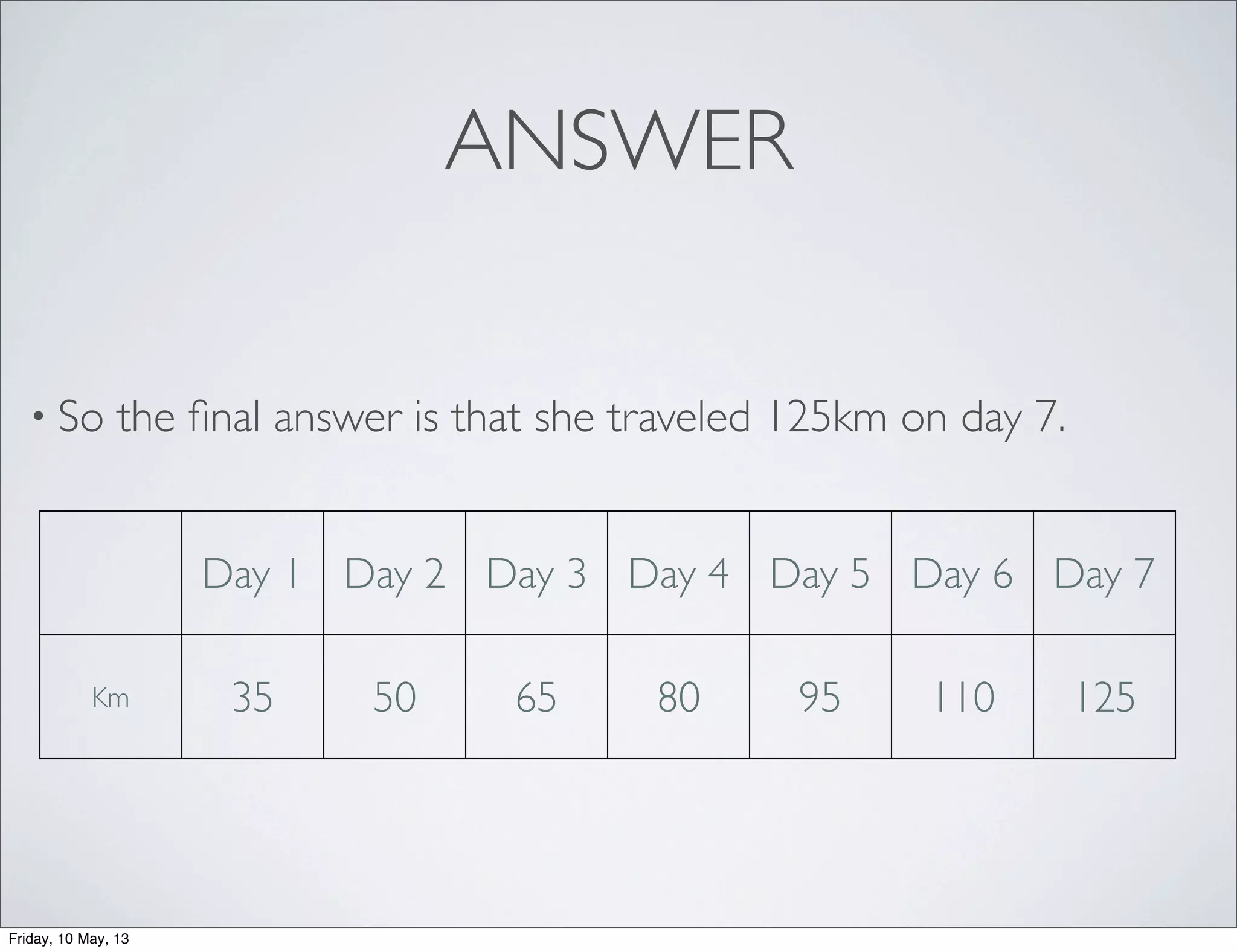 ANSWER
• So the ﬁnal answer is that she traveled 125km on day 7.
Day 1 Day 2 Day 3 Day 4 Day 5 Day 6 Day 7
Km 35 50 65 80 95 110 125
Friday, 10 May, 13
 