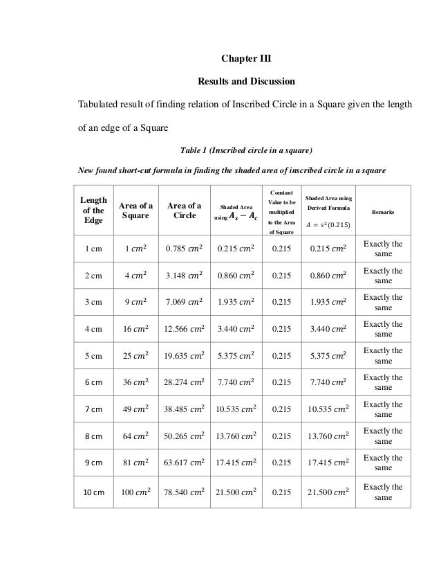 Math Investigatory Project 2016