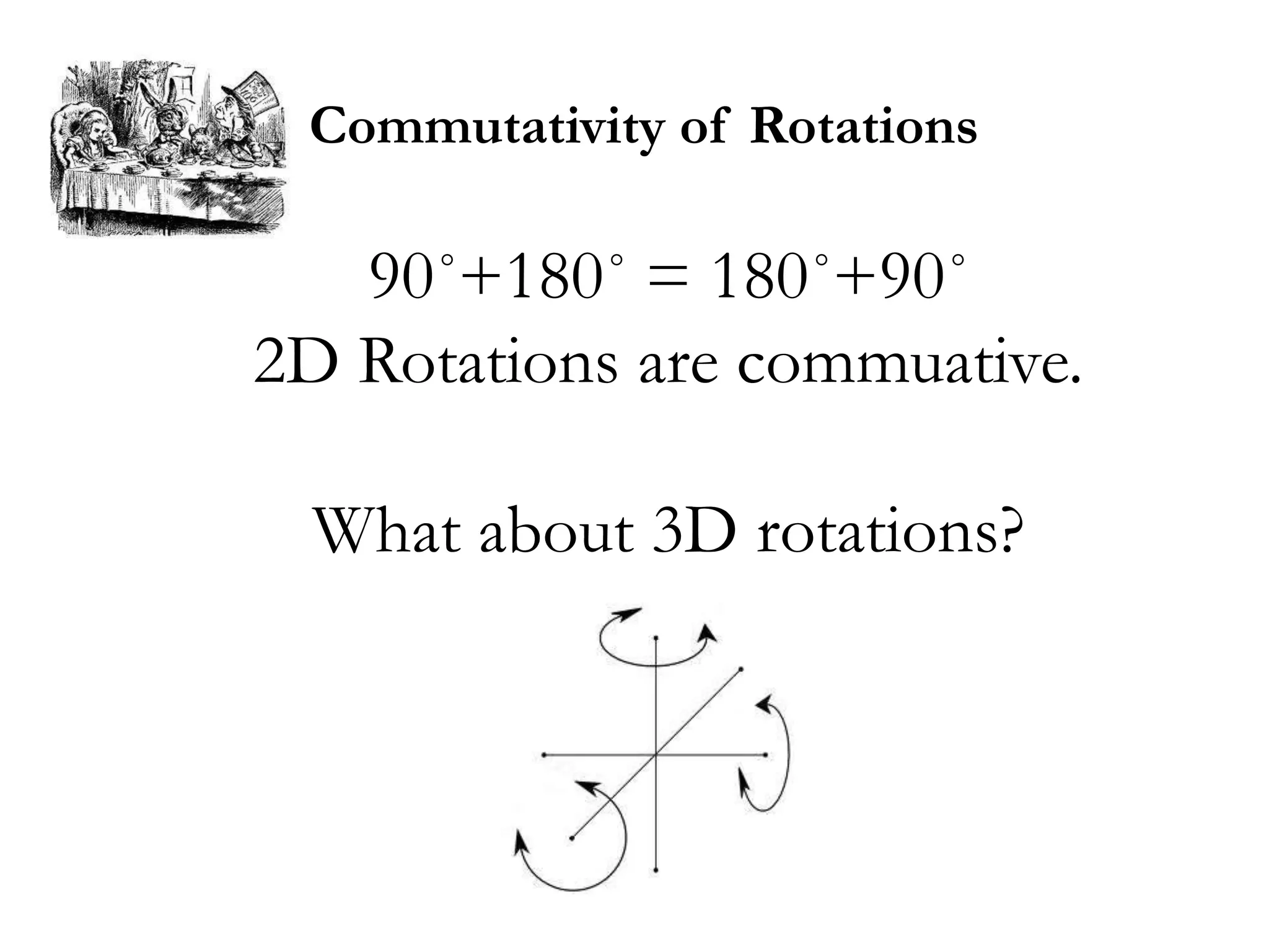 Commutativity of Rotations

   90˚+180˚ = 180˚+90˚
2D Rotations are commuative.

 What about 3D rotations?
 