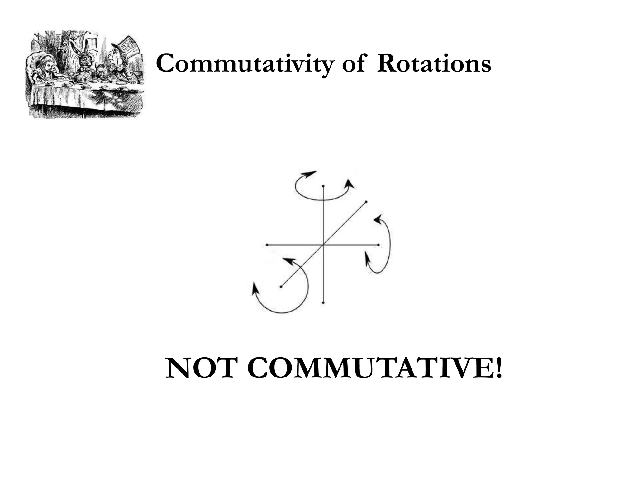 Commutativity of Rotations




NOT COMMUTATIVE!
 