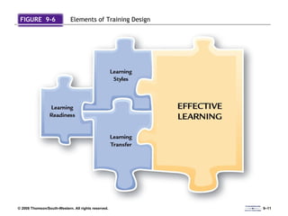 FIGURE  9-6 Elements of Training Design 