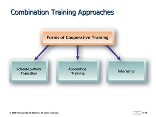 Combination Training Approaches Forms of Cooperative Training School-to-Work Transition Apprentice  Training Internship 