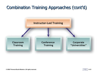 Combination Training Approaches (cont’d) Instructor-Led Training Classroom Training Conference  Training Corporate “Universities” 