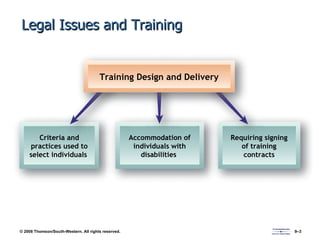Legal Issues and Training Training Design and Delivery Criteria and practices used to select individuals  Accommodation of individuals with disabilities  Requiring signing of training contracts 
