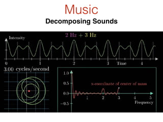 Music
Decomposing Sounds
 