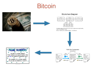 Bitcoin
 