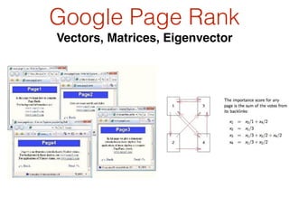 Google Page Rank
Vectors, Matrices, Eigenvector
 
