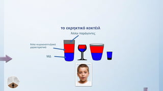 ΜΔ
Άλλα νευροαναπτυξιακά
χαρακτηριστικά
Άλλοι παράγοντες
το εκρηκτικό κοκτέιλ
 