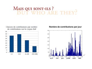 j~áë=èìá=ëçåíJáäë=
 _ìí=ïÜç ~êÉ=íÜÉó
                Nombre de contributions par jour
 