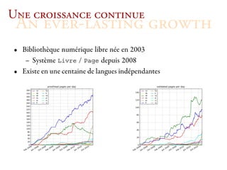råÉ=Åêçáëë~åÅÉ=ÅçåíáåìÉ
 ^å=ÉîÉêJä~ëíáåÖ=ÖêçïíÜ
• Bibliothèque numérique libre née en 2003
   – Système Livre / Page depuis 2008
• Existe en une centaine de langues indépendantes
 