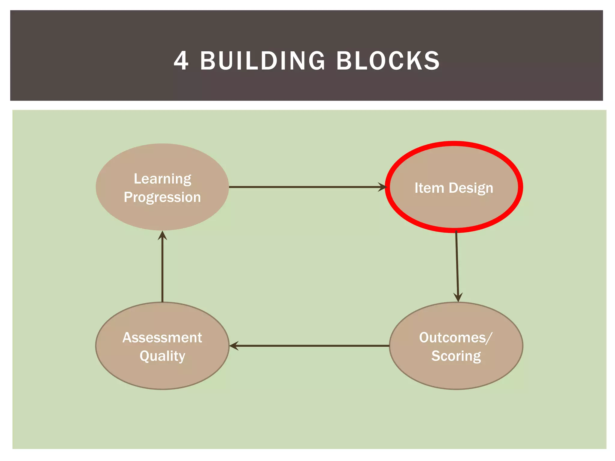 math_item_types (1).pptx