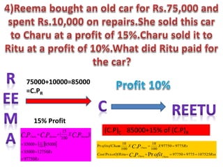 75000+10000=85000
=C.PR
15% Profit
(C.P)C 85000+15% of (C.P)R
Rss
iceOfRitu
Cost
Rs
X
X
u
ofitofChar
ofit
P
C
P
C
Charu
Charu
Charu
107525
9775
97750
Pr
9775
97750
100
10
100
10
Pr
Pr
.
.







  
Rs
Rs
X P
C
P
C
P
C ema
ema
Charu
97750
12750
85000
85000
85000
]
100
15
[
100
15
Re
Re .
.
.







  
Rs
Rs
X P
C
P
C
P
C ema
ema
Charu
97750
12750
85000
85000
85000
]
100
15
[
100
15
Re
Re .
.
.







 