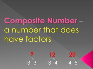 Composite Number – a number that does have factors91220334354