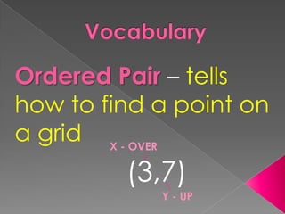 VocabularyOrdered Pair – tells how to find a point on a gridX - OVER(3,7)Y - UP