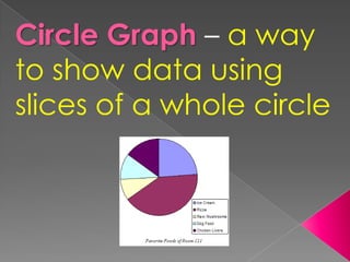 Circle Graph – a way to show data using slices of a whole circle