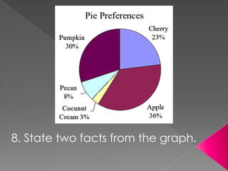 8. State two facts from the graph.