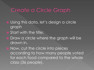 Create a Circle GraphUsing this data, let’s design a circle graphStart with the title:Draw a circle where the graph will be drawn in. Now, cut the circle into pieces according to how many people voted for each food compared to the whole class (36 people).