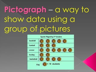 Pictograph – a way to show data using a group of pictures