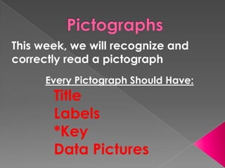 PictographsThis week, we will recognize and correctly read a pictographEvery Pictograph Should Have:	Title	Labels	*Key	Data Pictures