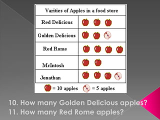 10. How many Golden Delicious apples?11. How many Red Rome apples?