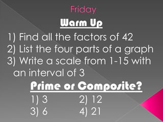 FridayWarm Up1) Find all the factors of 422) List the four parts of a graph3) Write a scale from 1-15 with an interval of 3Prime or Composite?1) 3		2) 123) 6		4) 21