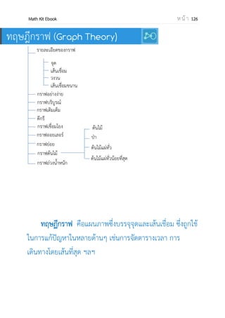 OpenPassorn Math Kit EBook ห น้ า 126
การแบ่งกลุ่ม
การแบ่งกลุ่มของแตกต่างกันโดยแบ่งแล้วยังไม่แจก ใช้ วิธีคาแบบเดียวกับของซ้าๆ
Ex มีปากกาที่แตกต่างกันทั้งหมด 10 ด้าน แบ่งเป็นกองละ 3 ด้าน 2 กอง กองละ 2 ด้าน 2 กอง
วิธีทา
มีปากกา 10 ด้านเรียงสับเปลี่ยนได้ 10!
แบ่งเป็นกอง กองแรก 3 ด้าน กองสอง 3 ด้าม กองสาม 2 ด้าน กองสี่ 2 ด้าม
การแบ่งกลุ่มของเหมือนกัน ใช้หลักการ Stars and bars
 แบ่งของ n สิ่งเหมือนกัน ให้ r คน โดยทุกคนจะต้องได้รับ n–1
Cr–1
 แบ่งของ n สิ่งเหมือนกัน ให้ r คน โดยไม่จาเป็นที่ทุกคนจะต้องได้รับ n–1+r
Cr–1
ซึ่งสามารถหารายละเอียดเพิ่มเติมได้จาก
http://en.wikipedia.org/wiki/Stars_and_bars_(combinatorics)
http://jhyun95.hubpages.com/hub/Stars–and–Bars–Combinatorics
 