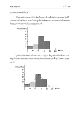 OpenPassorn Math Kit EBook ห น้ า 139
ตัวอย่างที่ 4 ข้อใดต่อไปนี้เป็นกราฟต้นไม้
1 2
3 4
วิเคราะห์ ตอบข้อ 2 เนื่องจาก
ข้อ 1 กราฟมี วงจร จึงไม่เป็นกราฟต้นไม้
ข้อ 3 กราฟมี วงจร จึงไม่เป็นกราฟต้นไม้
ข้อ4 ไม่เป็นกราฟเชื่อมโยง กราฟต้นไม้ต้องเป็นกราฟเชื่อมโยง
 