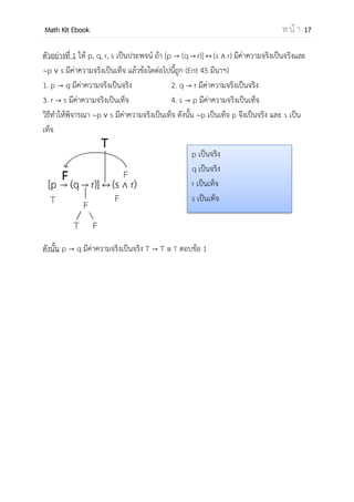 OpenPassorn Math Kit EBook ห น้ า 17
ตัวอย่างที่ 1 ให้ p, q, r, s เป็นประพจน์ ถ้า [p (q r)] (s r) มีค่าความจริงเป็นจริงและ
p s มีค่าความจริงเป็นเท็จ แล้วข้อใดต่อไปนี้ถูก (Ent 45 มีนาฯ)
1. p q มีค่าความจริงเป็นจริง 2. q r มีค่าความจริงเป็นจริง
3. r s มีค่าความจริงเป็นเท็จ 4. s p มีค่าความจริงเป็นเท็จ
วิธีทาให้พิจารณา p s มีค่าความจริงเป็นเท็จ ดังนั้น p เป็นเท็จ p จึงเป็นจริง และ s เป็น
เท็จ
ดังนั้น p q มีค่าความจริงเป็นจริง T T T ตอบข้อ 1
p เป็นจริง
q เป็นจริง
r เป็นเท็จ
s เป็นเท็จ
 