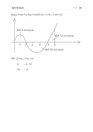 OpenPassorn Math Kit Ebook ห น้ า 181
อนุพันธ์ของฟังก์ชัน (The derivative of a function)
คืออัตราการเปลี่ยนแปลงของ y เทียบกับ x ขณะ x มีค่าใดๆ คือ l
( ) ( )
หรือ
f (x) นอกจากนี้เรายังสามารถเขียน f (x) ในรูปของ อนุพันธ์ของฟังก์ชันคือความชันเส้นโค้งที่
จุด P(x, y) ใดๆ
ข้อควรรู้ ขั้นตอนการหาอนุพันธ์เรียกว่า differentiation (ดิฟเฟอเรนชิเอต)
จงหาอนุพันธ์ของฟังก์ชัน f(x) = x2
f = l
( ) ( )
= l
( ) ( )
= l
= l
( )
= 2x
สูตรอนุพันธ์
1. y = c (ค่าคงที่) จะได้ y = 0
2. y = x จะได้ y = 1
3. y = xn
จะได้ y = n(x)n–1
4. y = f g จะได้ y = f (x) g (x)
5. y = cf(x) จะได้ y = cf (x)
6. y = fg(x) จะได้
y = f(x)g (x) + g(x) f (x)
7. y = จะได้ y =
( ) ( ) ( ) ( )
, ( )-
8. y = (gof)(x) จะได้
y = g (f(x)) f (x)
 
