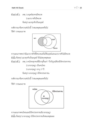 OpenPassorn Math Kit EBook ห น้ า 25
ตัวอย่างที่ 1 เหตุ 1.มนุษย์ทุกคนมีหนวด
2.แมวบางตัวมีหนวด
ข้อสรุป แมวทุกตัวเป็นมนุษย์
จงพิจารณาข้อความต่อไปนี้ ว่าสมเหตุสมผลหรือไม่
วิธีทา วาดแผนภาพ
จากแผนภาพพบว่ามีแมวบางตัวที่มีหนวดแต่ไม่ใช่มนุษย์และแมวบางตัวไม่มีหนวด
ดังนั้น ข้อสรุป แมวทุกตัวเป็นมนุษย์ จึงไม่สมเหตุสมผล
ตัวอย่างที่ 2 เหตุ 1.คนไทยทุกคนที่มีอายุตั้งแต่ 7 ปีบริบูรณ์ต้องมีบัตรประชาชน
2.นายกฤษฎา เป็นคนไทย
3.นายกฤษฎา อายุ 17 ปี
ข้อสรุป นายกฤษฎา มีบัตรประชาชน
จงพิจารณาข้อความต่อไปนี้ ว่าสมเหตุสมผลหรือไม่
วิธีทา วาดแผนภาพ
จากแผนภาพคนไทยและมีบัตรประชาชนมีนายกฤษฎา
ดังนั้น ข้อสรุป นายกฤษฎา มีบัตรประชาชนจึงสมเหตุสมผล
 