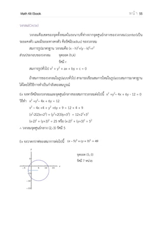 OpenPassorn Math Kit EBook ห น้ า 55
ข้อควรระวัง
เมื่อเส้นตรงสองเส้นตั้งฉากกันแบบนี้ จะหาความชันหาค่าไม่ได้
เส้นตรง ผ่านจุด (x1.y1) , มีความชัน m
1.สร้างสมการเส้นตรงจาก y – y1 = m(x – x1)
2.สมการใช้หาความชัน y = mx + c
เส้นตรงสองเส้น
1
ขนานกัน m1 =m2
2
ตั้งฉาก m1 × m2 = –1
3
ทามุม tan =
− 2
2
ระยะจากจุดถึงเส้นตรง
d = 2 2
Ex
d =
− −
2 2
=
d
d
 
