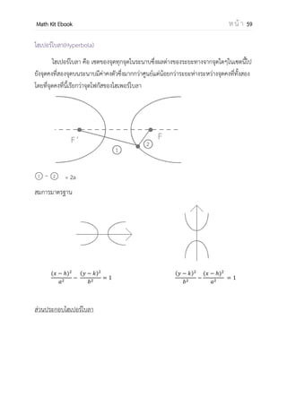 OpenPassorn Math Kit EBook ห น้ า 59
Ex จงวาดกราฟของสมาการต่อไปนี้
ข้อควรระวังเรื่องวงกลม
1.เส้นสัมผัสตั้งฉากกับรัศมีที่จุดสัมผัส
(mเส้นสัมผัส × mรัศมี = –1)
2.ระยะทางจากจุดศูนย์กลางถึงจุดสัมผัสคือ รัศมี
จุดยอด (5,-3)
รัศมี 7 หน่วย
 