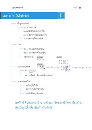 OpenPassorn Math Kit EBook ห น้ า 63
ส่วนประกอบไฮเปอร์โบลา
จุดศูนย์กลาง C
จุดยอด V, V’
จุดโฟกัส F, F’
แกนตามขวาง 2a
แกนสังยุค 2b
ลาตัสเรกตัม (LR) =
2
สมการเส้นกากับไฮเปอร์โบลา
1.
− 2
2
−
− 2
2
หรือ y – k = ± (x – h)
2.
− 2
2
−
− 2
2
หรือ x – h = ± (y – k)
หมายเหตุ ไฮเปอร์โบลามุมฉาก คือไฮเปอร์โบลาคือ a = b
คาแนะนา สาหรับโจทย์บางประเภทไม่เป็นไป ตามสมการมาตรฐาน เช่น วงรีเอียง ซึ่งไม่ตรงกับวงรีรีตาม
แกน x และแกน y เราจะต้องสร้างสมการเองโดยอิงจากส่วนประกอบที่โจทย์กาหนดมาให้ โดยเราต้อง
พิจารณาตามนิยามของแต่ละรูป
 