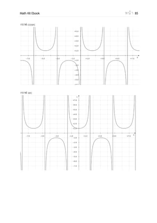 OpenPassorn Math Kit EBook ห น้ า 85
รูปสามเหลี่ยม ที่ชอบออกบ่อย
มุมพื้นฐาน (ต้องทราบ)
30° 45° 60°
sin
cos
tan 1
มุมจาก วงกลม 1 หน่วย (ต้องทราบ)
sin(0° + n(360°)) = 0
cos(0° + n(360°)) = 1
sin(180° + n(360°)) = 0
cos(180° + n(360°)) = –1
sin(90° + n(360°)) = 1
cos(90° + n(360°)) = 0
sin(270° + n(360°)) = –1
cos(270° + n(360°)) = 0
เมื่อ n เป็นจานวนเต็มใดๆ
มุม 15° และมุม 75° (ควรทราบ)
15° 75°
sin
cos
tan
มุม 72° , 18° และมุม 36° , 54° (ควรทราบ)
18° 72°
sin √
cos √
tan
√
√
54° 36°
sin √
cos √
tan
√
√
 