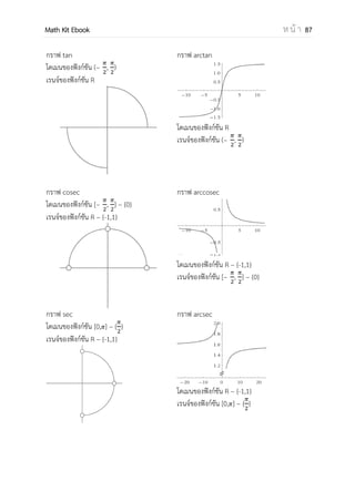 OpenPassorn Math Kit EBook ห น้ า 87
สูตรตรีโกณมิติพื้นฐาน
sin2
+ cos2
=1
sec2
– tan2
=1
cosec2
– cot2
=1
สูตรผลบวกและผลต่างตรีโกณมิติ
sin(A±B) = sinAcosB ± cosAsinB
cos(A±B) = cosAcosB ∓ sinAsinB
tan(A±B) =
tan ±tanB
∓
สูตรมุม 2 เท่า สูตรมุม 3 เท่า
sin2A = 2sinAcosA
= 2 tan A
1 + tan2
A
cos2A = cos2
A – sin2
A
= 2cos2
A – 1
=1 – 2sin2
A
= 1 – tan2
A
1 + tan2
A
tan2A = 2 tan A
1 – tan2
A
sin3A = 3sinA – 4sin3
A
cos3A = 4cos3
A – 3cosA
tan3A = 3 tanA – tan3
A
1–3tan2
A
cot3A = cot3
A – 3cotA
3cot2
A – 1
สูตรมุมครึ่งเท่า
sin = √
c s
cos =√
+c s
tan =√
c s
+c s
สูตรแปลงผลบวกผลต่างเป็นผลคูณ สูตรแปลงผลคูณเป็นผลบวกผลต่าง
sinA + sinB = 2sin(A+B) cos(A−B)
2 2
sinA – sinB = 2cos(A+B) sin(A−B)
2 2
cosA + cosB = 2cos(A+B) cos (A−B)
2 2
cosA – cosB = −2sin(A+B) sin(A−B)
2 2
2sinAcosB = sin(A + B) + sin(A – B)
2cosAsinB = sin(A + B) – sin(A – B)
2cosAcosB = cos(A + B) + cos(A – B)
2sinAsinB = cos(A – B) – cos(A + B)
 