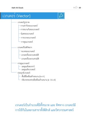 OpenPassorn Math Kit EBook ห น้ า 89
สูตรอินเวอร์ส
arcsin (–x) = −arcsin (x) arctan x + arctan y = arctan(
+
) ; xy < 1
arctan(–x) = −arctan(x) arctan x + arctan y = arctan(
+
) ; xy > 1
arcos (–x) = π – arcos(x) arctan x – arctan y = arctan( +
)
การประยุกต์สามเหลี่ยม
เมื่อ ABC เป็นสามเหลี่ยมใดๆ
กฎของไซน์
= = = 2R, R คือ รัศมีของวงกลมแนบในสามเหลี่ยม
กฎของโคไซน์
1. a2
= b2
+c2
– 2bc cos A
2. b2
= a2
+ c2
– 2ac cos B
3. c2
= a2
+ b2
– 2ab cos C
และ cos A =
a +c
c
การหาพื้นที่สามเหลี่ยม
1ab sinC = 1 bc sinA = 1 ac sinB
2 2 2
A B
C
ab
c
 