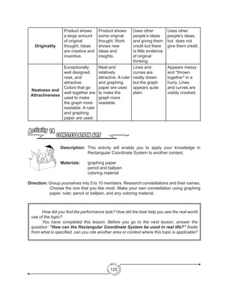 125
Originality
Product shows
a large amount
of original
thought. Ideas
are creative and
inventive.
Product shows
some original
thought. Work
shows new
ideas and
insights.
Uses other
people’s ideas
and giving them
credit but there
is little evidence
of original
thinking.
Uses other
people's ideas,
but does not
give them credit.
Neatness and
Attractiveness
Exceptionally
well designed,
neat, and
attractive.
Colors that go
well together are
used to make
the graph more
readable. A ruler
and graphing
paper are used.
Neat and
relatively
attractive. A ruler
and graphing
paper are used
to make the
graph more
readable.
Lines and
curves are
neatly drawn
but the graph
appears quite
plain.
Appears messy
and "thrown
together" in a
hurry. Lines
and curves are
visibly crooked.
CONSTELLATION ART
Activity 14
Description:	This activity will enable you to apply your knowledge in
Rectangular Coordinate System to another context.
Materials:		 graphing paper
			 pencil and ballpen
			coloring material	
Direction: Group yourselves into 5 to 10 members. Research constellations and their names.
Choose the one that you like most. Make your own constellation using graphing
paper, ruler, pencil or ballpen, and any coloring material.
	 How did you find the performance task? How did the task help you see the real-world
use of the topic?
	 You have completed this lesson. Before you go to the next lesson, answer the
question: “How can the Rectangular Coordinate System be used in real life?” Aside
from what is specified, can you cite another area or context where this topic is applicable?
 