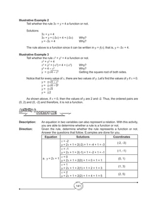 141
Illustrative Example 2
	 Tell whether the rule 3x + y = 4 a function or not.
	 Solutions
			3x + y = 4
			3x + y + (-3x) = 4 + (-3x)	 Why?
			y = -3x + 4				Why?
	 The rule above is a function since it can be written in y = f(x); that is, y = -3x + 4.
Illustrative Example 3
	 Tell whether the rule x2
+ y2
= 4 a function or not.
			x2
+ y2
= 4
			x2
+ y2
+ (-x2
) = 4 + (-x2
)	 Why?
			y2
= 4 – x2
				Why?			
			y = ±√4 – x2
			 Getting the square root of both sides.
	 Notice that for every value of x, there are two values of y. Let’s find the values of y if x = 0.
			y = ±√4 – x2
			y = ±√4 – 02
			y = ±√4
			y = ±2
	 As shown above, if x = 0, then the values of y are 2 and -2. Thus, the ordered pairs are
(0, 2) and (0, -2) and therefore, it is not a function.
IDENTIFY ME!
Activity 6
Description:	 An equation in two variables can also represent a relation. With this activity,
you are able to determine whether a rule is a function or not.
Direction: 		 Given the rule, determine whether the rule represents a function or not.
Answer the questions that follow. Examples are done for you.
Equation Solutions Coordinates
a.	 y = 2x + 1
x = -2
y = 2x + 1 = 2(-2) + 1 = -4 + 1 = -3
(-2, -3)
x = -1
y = 2x + 1 = 2(-1) + 1 = -2 + 1 = -1
(-1, -1)
x = 0
y = 2x + 1 = 2(0) + 1 = 0 + 1 = 1
(0, 1)
x = 1
y = 2x + 1 = 2(1) + 1 = 2 + 1 = 3
(1, 3)
x = 2
y = 2x + 1 = 2(2) + 1 = 4 + 1 = 5
(2, 5)
 