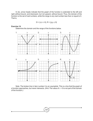 147
	 In (b), arrow heads indicate that the graph of the function is extended to the left and
right without bound, and downward, but not upward, without bound. Thus, the domain of the
function is the set of real numbers, while the range is any real number less than or equal to 0.
That is,
D = {x|x ∈ ℜ}, R = {y|y ≤ 0}
Exercise 14
	 Determine the domain and the range of the functions below.
	1.					2.					3.
	 4.	 	 	 	 	 5.	 	 	 	 	 6.
	 Note: The broken line in item number 4 is an asymptote. This is a line that the graph of
a function approaches, but never intersects. (Hint: The value of x = 0 is not part of the domain
of the function.)
5
(0, -2)
 