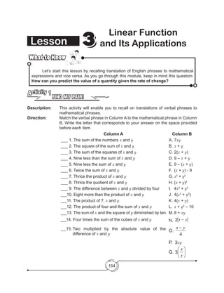 154
Lesson 33
Linear Function
and Its Applications
What to KnowWhat to Know
	 Let’s start this lesson by recalling translation of English phrases to mathematical
expressions and vice versa. As you go through this module, keep in mind this question:
How can you predict the value of a quantity given the rate of change?
FIND MY PAIR!
Activity 1
Description: 	 This activity will enable you to recall on translations of verbal phrases to
mathematical phrases.
Direction: 		 Match the verbal phrase in Column A to the mathematical phrase in Column
B. Write the letter that corresponds to your answer on the space provided
before each item.
Column A Column B
___ 1. The sum of the numbers x and y A.	7xy
___ 2. The square of the sum of x and y B.	x + y
___ 3. The sum of the squares of x and y C.	2(x + y)
___ 4. Nine less than the sum of x and y D.	9 – x + y
___ 5. Nine less the sum of x and y E.	9 – (x + y)
___ 6. Twice the sum of x and y F.	 (x + y) - 9
___ 7. Thrice the product of x and y G.	x2
+ y2
___ 8. Thrice the quotient of x and y H.	(x + y)2
___ 9. The difference between x and y divided by four I.	4x3
+ y3
___10. Eight more than the product of x and y J.	 4(x3
+ y3
)
___11. The product of 7, x and y K.	4(x + y)
___12. The product of four and the sum of x and y L.	 x + y2
– 10
___13. The sum of x and the square of y diminished by ten M.	8 + xy
___14. Four times the sum of the cubes of x and y N. yx −2
___15.]Two multiplied by the absolute value of the
difference of x and y
O.
4
yx −
P. 3xy
Q. 





y
x
33
4
2
 