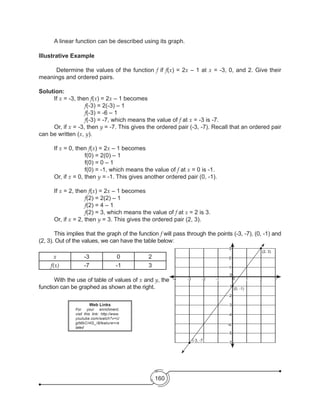 160
Illustrative Example
	 Determine the values of the function f if f(x) = 2x – 1 at x = -3, 0, and 2. Give their
meanings and ordered pairs.
Solution:
	If x = -3, then f(x) = 2x – 1 becomes
			f(-3) = 2(-3) – 1
			f(-3) = -6 – 1
			f(-3) = -7, which means the value of f at x = -3 is -7.
	 Or, if x = -3, then y = -7. This gives the ordered pair (-3, -7). Recall that an ordered pair
can be written (x, y).
	If x = 0, then f(x) = 2x – 1 becomes
	 	 	 f(0) = 2(0) – 1
	 	 	 f(0) = 0 – 1
	 	 	 f(0) = -1, which means the value of f at x = 0 is -1.
	 Or, if x = 0, then y = -1. This gives another ordered pair (0, -1).	
	
	If x = 2, then f(x) = 2x – 1 becomes
			f(2) = 2(2) – 1
			f(2) = 4 – 1
			f(2) = 3, which means the value of f at x = 2 is 3.
	 Or, if x = 2, then y = 3. This gives the ordered pair (2, 3).
	 This implies that the graph of the function f will pass through the points (-3, -7), (0, -1) and
(2, 3). Out of the values, we can have the table below:
x -3 0 2
f(x) -7 -1 3
	 With the use of table of values of x and y, the
function can be graphed as shown at the right.
3
2
(2, 3)
(-3, -7)
1
-1
-1
-2
-3
-4
-5
-6
-7
-2-3
0
0 1 2 3-4
(0, -1)
	 A linear function can be described using its graph.
Web Links
For your enrichment,
visit this link: http://www.
youtube.com/watch?v=U
gtMbCI4G_I&feature=re
lated
 