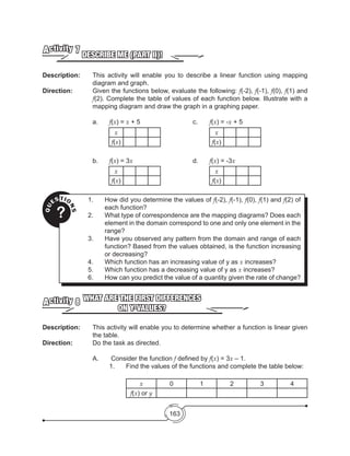 163
DESCRIBE ME (PART II)!
Activity 7
Description: 	 This activity will enable you to describe a linear function using mapping
diagram and graph.
Direction: 		 Given the functions below, evaluate the following: f(-2), f(-1), f(0), f(1) and
f(2). Complete the table of values of each function below. Illustrate with a
mapping diagram and draw the graph in a graphing paper.
		a.	f(x) = x + 5				 c. 	 f(x) = -x + 5
			
		b.	f(x) = 3x 				d. 	f(x) = -3x
x
f(x)
x
f(x)
x
f(x)
x
f(x)
QU
ESTIO
NS
?
1.	 How did you determine the values of f(-2), f(-1), f(0), f(1) and f(2) of
each function?
2.	 What type of correspondence are the mapping diagrams? Does each
element in the domain correspond to one and only one element in the
range?
3. 	 Have you observed any pattern from the domain and range of each
function? Based from the values obtained, is the function increasing
or decreasing?
4. 	 Which function has an increasing value of y as x increases?
5. 	 Which function has a decreasing value of y as x increases?
6. 	 How can you predict the value of a quantity given the rate of change?
WHAT ARE THE FIRST DIFFERENCES
ON Y-VALUES?
Activity 8
Description: 	 This activity will enable you to determine whether a function is linear given
the table.
Direction: 		 Do the task as directed.
A.	 Consider the function f defined by f(x) = 3x – 1.
	 1.	 Find the values of the functions and complete the table below:
x 0 1 2 3 4
f(x) or y
 