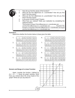 166
QU
ESTIO
NS?
1.	 How did you find the values of the function?
2.	 What are the first differences on x-coordinates? How did you find
them? Are they equal?
3.	 What are the first differences on y-coordinates? How did you find
them? Are they equal?
4.	 Is the given function linear? Explain.
5.	 What have you realized? State your realization by completing the
statement below.
	 The function is linear if first differences on x-coordinates are _______
and the first differences on y-coordinates are _______. However, the
function is not linear if the first differences on x-coordinates are equal
and the first differences on y-coordinates are ___________.
Exercise 2
	 Determine whether the function below is linear given the table.
	1.	 x -2 -1 0 1 2
f(x) or y 1 2 3 4 5
	 	 6.	 x -2 -1 0 1 2
f(x) or y -1 2 5 8 11	
	2.	 x -2 -1 0 1 2
f(x) or y -3 -1 1 3 5
		 7.	 x 5 4 3 2 1
f(x) or y -1 2 5 8 11
x -5 -4 -3 -2 -1
f(x) or y 15 11 7 3 -1
	
	3.	 x -2 -1 0 1 2
f(x) or y 5 2 -1 -4 -7
		 8.
	
	4.	 x 1 2 3 4 5
f(x) or y 4 1 0 1 4
	 	 9.	 x -2 -1 0 1 2
f(x) or y 1 0 1 4 9	
	5.	 x -2 0 2 4 6
f(x) or y 4 -2 -4 -2 4
		 10.	 x -4 -2 1 3 4
f(x) or y -21 -11 4 14 19
Domain and Range of a Linear Function
	 Again, consider the function f defined by
f(x) = 2x – 1. Study the graph carefully. What
have you noticed about the arrow heads of the
graph? What can you say about it?
3
2
(2, 3)
(-3, -7)
1
-1
-1
-2
-3
-4
-5
-6
-7
-2-3
0
0 1 2 3-4
(0, -1)
y
x
 